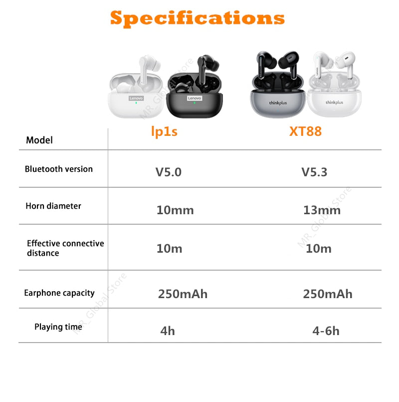 Novo Original Lenovo XT88 TWS Wireless Earphone Bluetooth 5.3 Dual